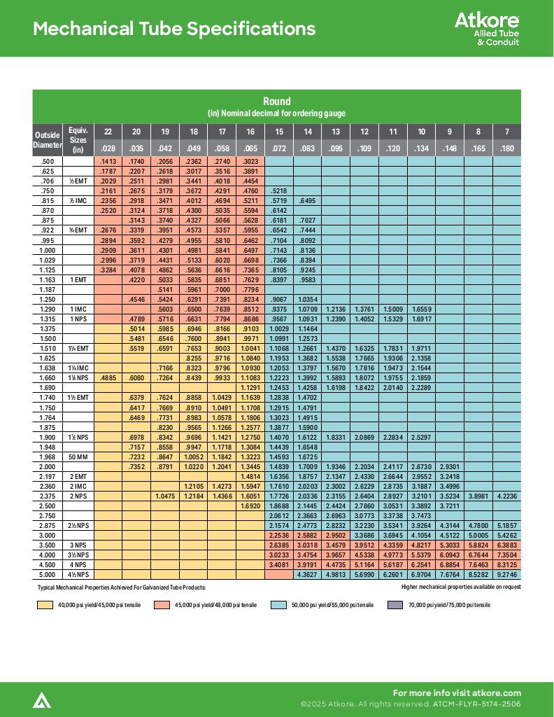 Allied Tube & Conduit CRT Weight per Foot Cut Sheet